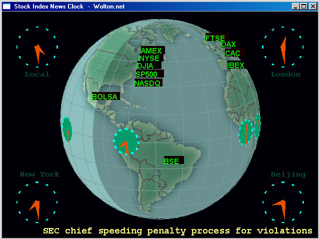 Stock Index News Clock software